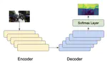 Convolutional Networks for Semantic Segmentation