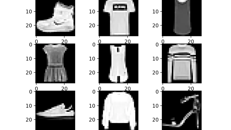 Multi-Layer Neural Network Classification of Fashion MNIST Dataset