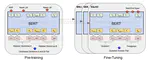 Sentence Generation and Classification with Variational Autoencoder and BERT