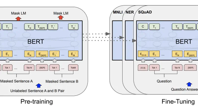 Sentence Generation and Classification with Variational Autoencoder and BERT