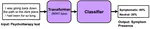 Using natural language processing as a scalable mental status evaluation technique