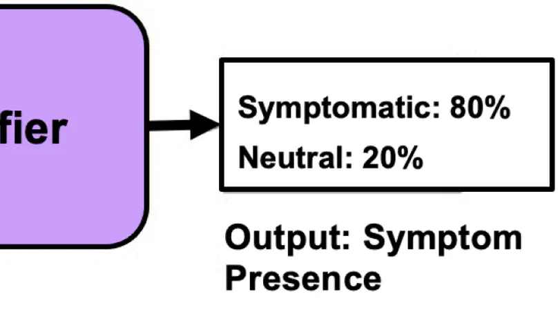 Using natural language processing as a scalable mental status evaluation technique